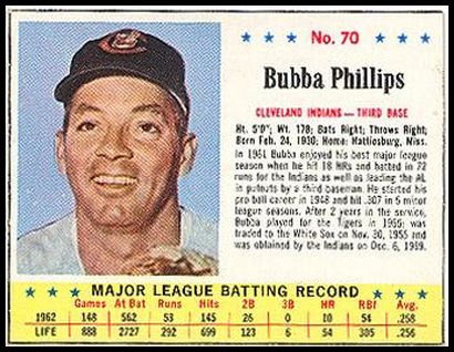70 Bubba Phillips